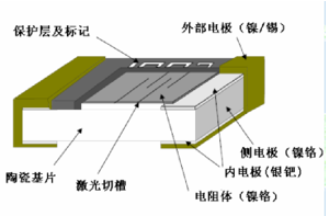 美隆高精密薄膜电阻0603 2.49KΩ ±0.5% 1/10W 25PPM型号详情