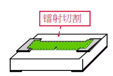 美隆抗浪涌贴片电阻2512 1Ω ±5% 1.5W型号详情