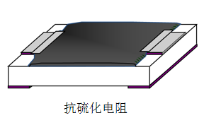 美隆防硫化贴片电阻1206 10Ω ±5% 1/4W型号详情