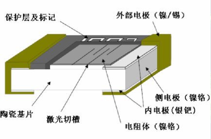 美隆高精密薄膜电阻0603 7.5KΩ ±1% 1/16W 25PPM型号详情