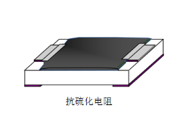 丽智防硫化贴片电阻0603 1KΩ ±5% 1/10W型号详情