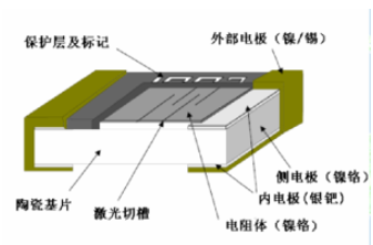 美隆高精密薄膜电阻0603 11.8KΩ ±1% 1/16W 25PPM详情