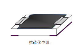 美隆防硫化贴片电阻0603 147Ω ±1% 1/10W型号详情