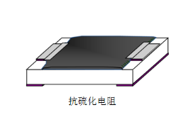 美隆防硫化贴片电阻0805 20KΩ ±1% 1/8W详情