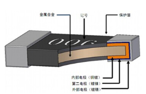 美隆合金电阻0805 0.015Ω(15mR) ±1% 1/2W 合金详情