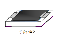 美隆防硫化贴片电阻0402 40.2KΩ ±1% 1/16W详情