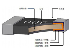 美隆合金电阻0805 0.003Ω(3mR) ±5% 1/2W 合金详情