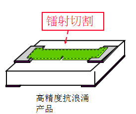 美隆抗浪涌贴片电阻2010 200Ω ±5% 3/4W详情