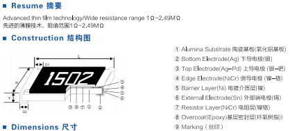 美隆高精密薄膜电阻0402 47.5KΩ ±0.1% 1/16W 25PPM详情