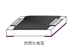 美隆防硫化贴片电阻0805 1KΩ ±5% 1/8W型号详情