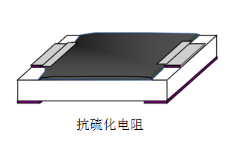 美隆防硫化贴片电阻1206 150KΩ ±5% 1/4W型号详情