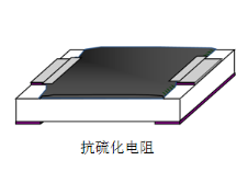 美隆防硫化贴片电阻0603 91Ω ±1% 1/10W型号详情