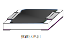 美隆防硫化贴片电阻2010 100Ω ±5% 3/4W型号详情