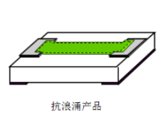 美隆抗浪涌贴片电阻1206 10Ω ±5% 1/2W型号详情