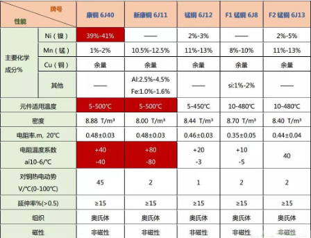 采样电阻是什么_采样电阻谁更好？