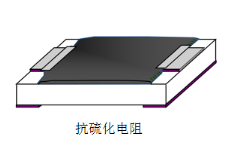 丽智防硫化贴片电阻 1206 10KΩ ±5% 1/4W介绍