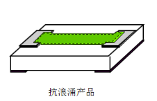 美隆抗浪涌贴片电阻2512 47Ω ±5% 1.5W型号详情