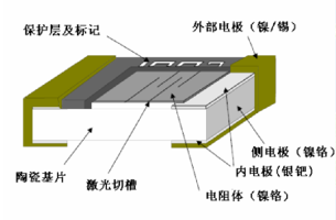 光颉高精密薄膜电阻2512 100Ω ±0.1% 1W 25PPM型号详情