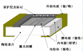 美隆高精密薄膜电阻0603 30KΩ ±0.5% 1/16W 50PPM